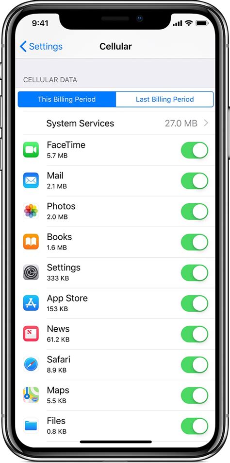 Mobile Data: How Many Gigabytes (GB) of Data Do .